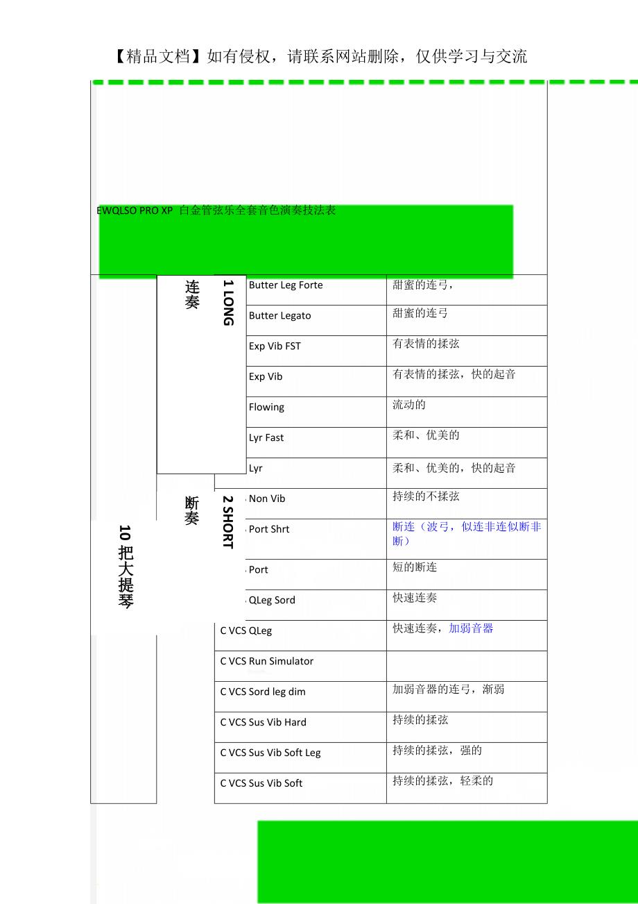 EWQLSO PRO XP 白金管弦乐全套音色演奏技法表_第1页