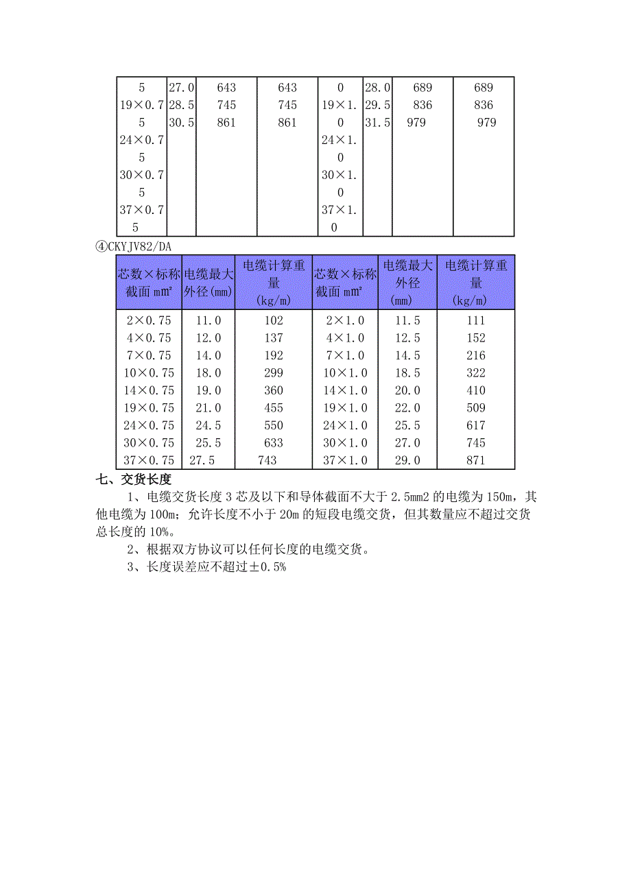 交联聚乙烯绝缘船用控制电缆.doc_第3页