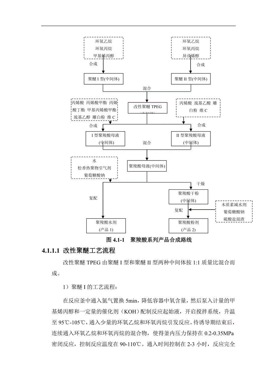 混凝土减水剂生产工艺技术_第2页