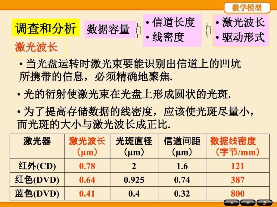 姜启源编数学模型第四版第2章初等模型_第5页