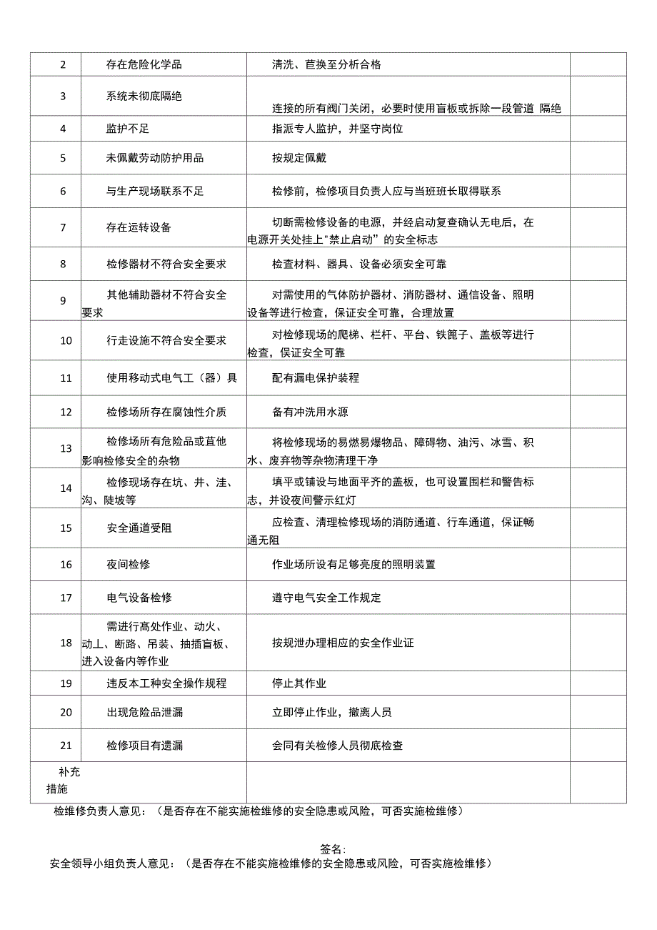 设备设施检维修记录及方案_第4页