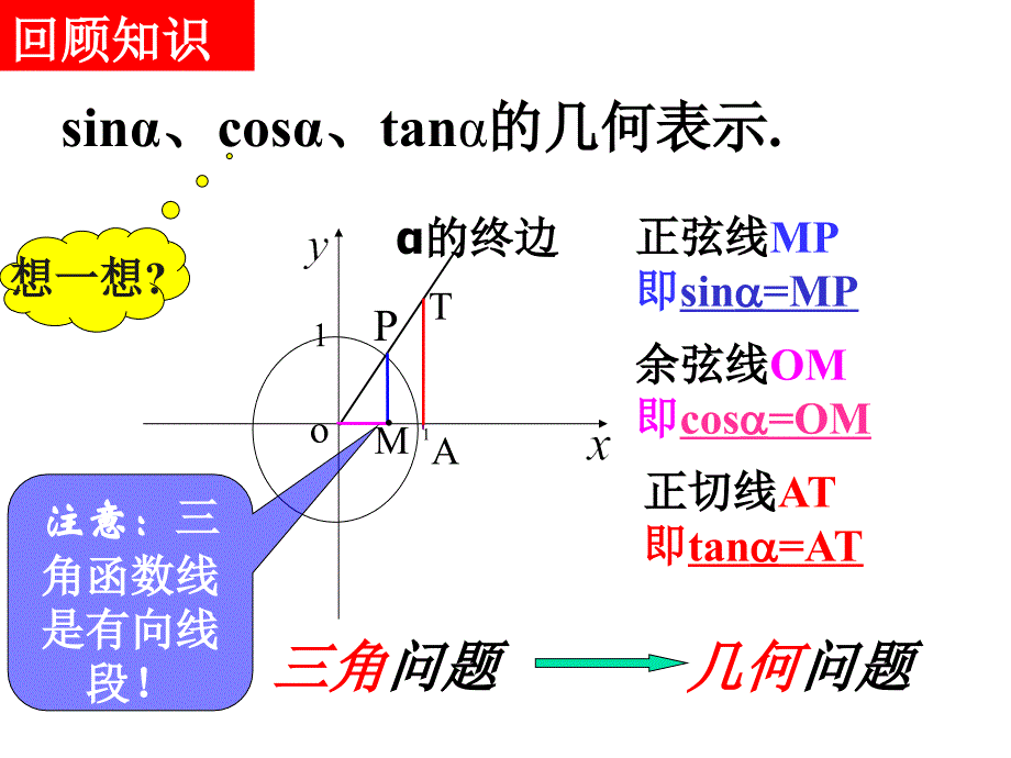 正弦函数余弦函数的图象_第2页