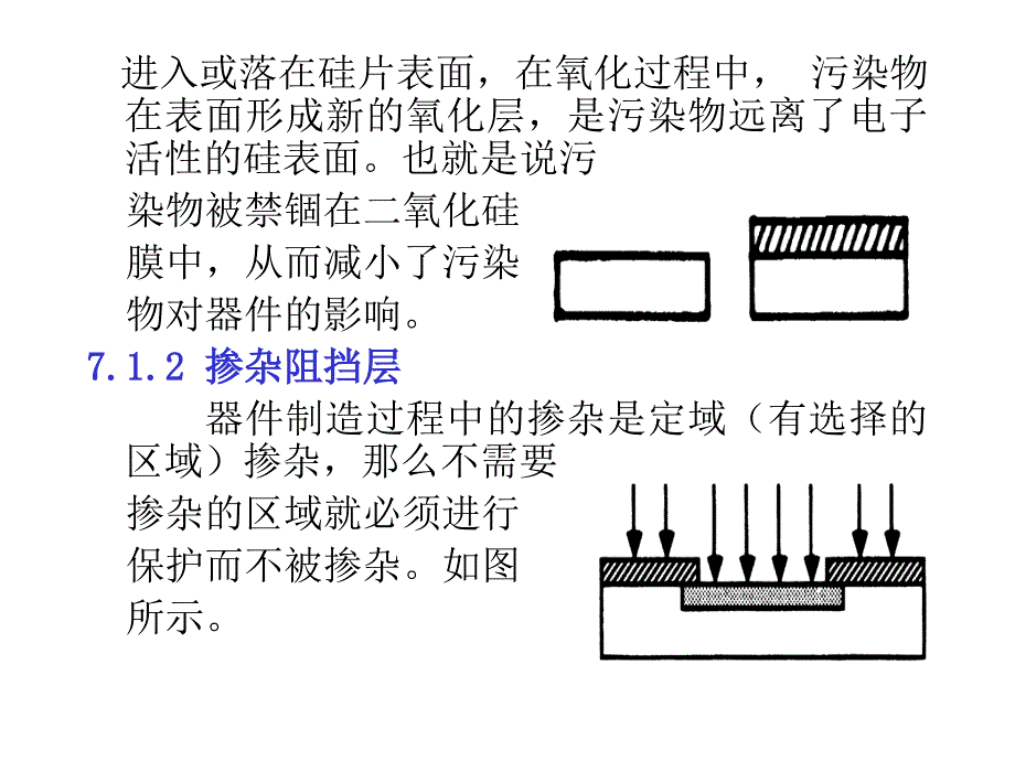 半导体技术氧化课件_第4页