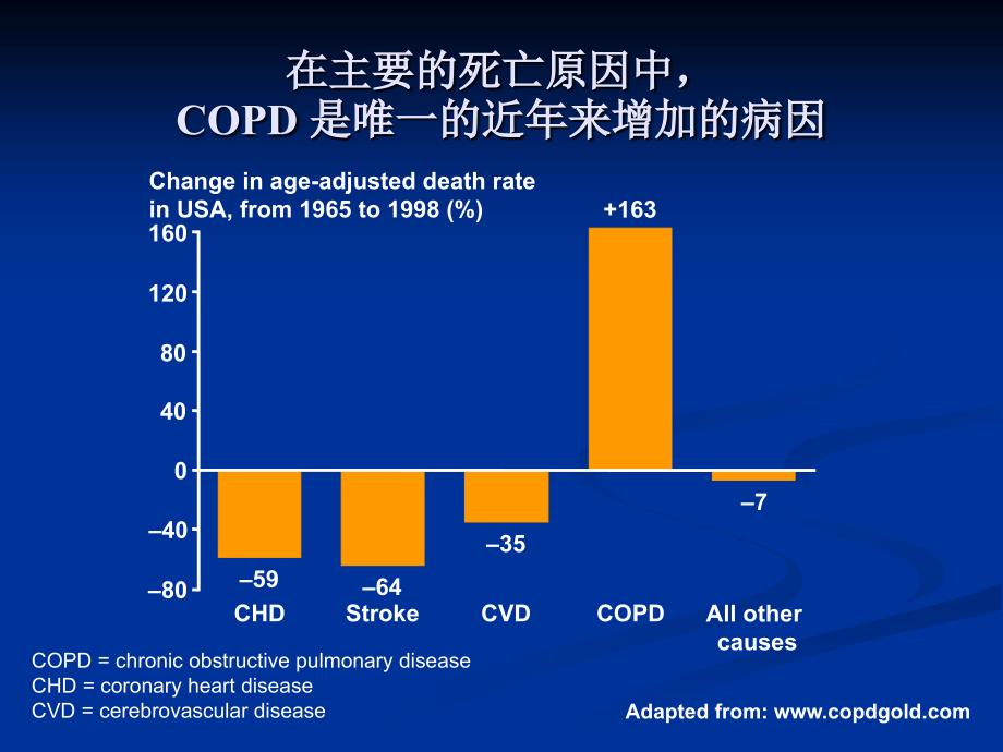 COPD诊治指南数学_第3页