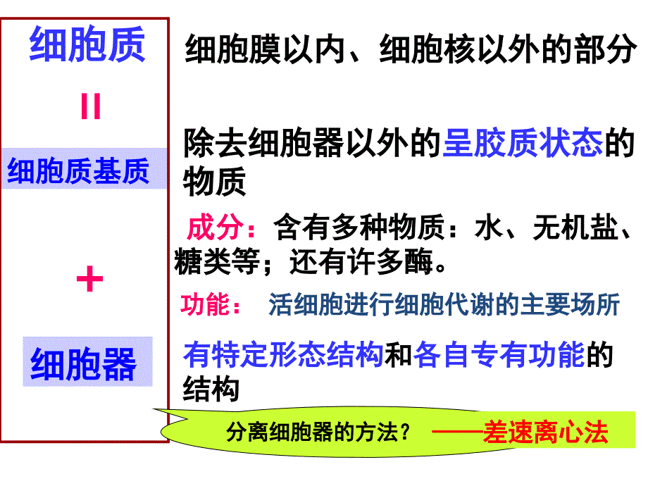 人教版教学课件生物精华课件细胞器系统内的分工合作课件_第4页