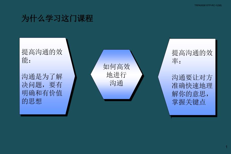 02金字塔原理麦肯锡经典ppt课件_第2页