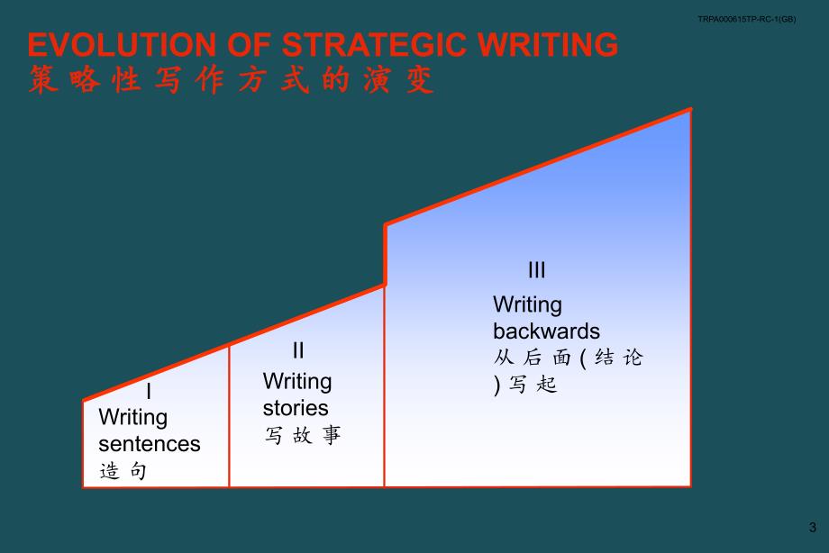 02金字塔原理麦肯锡经典ppt课件_第4页