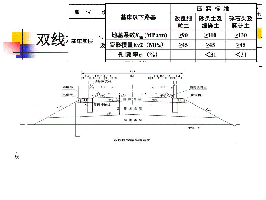 高速铁路路基工程_第3页