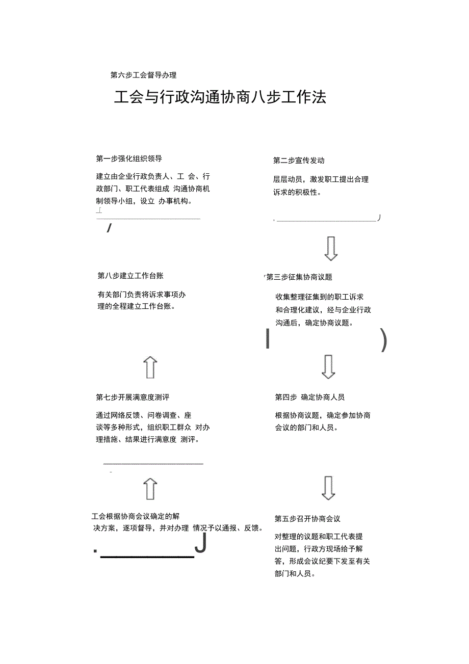 在企业中建立工会与行政沟通协商机制_第4页