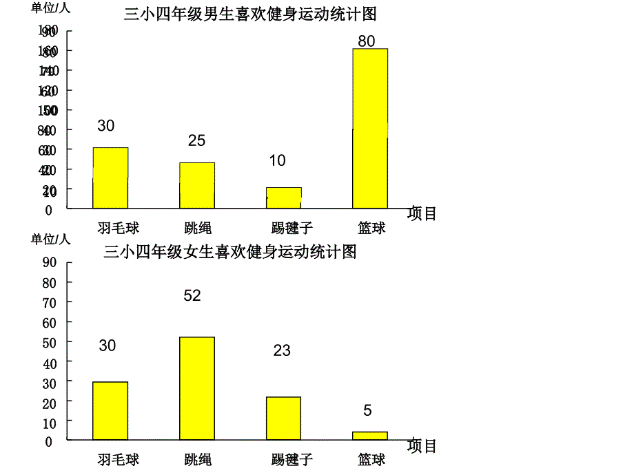 四年级上册数学统计课件_第4页