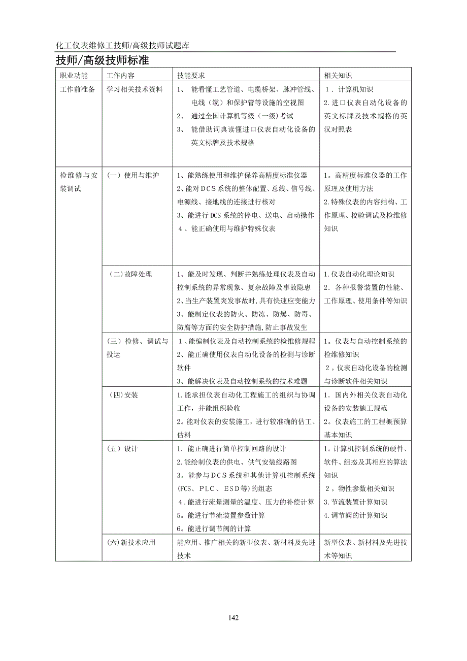 仪表维修工试题库技师高级技师_第1页