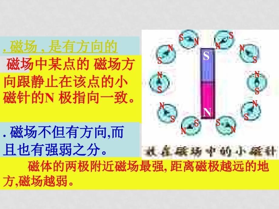 八年级物理下磁场和磁感线知识点分析（整理） 人教版新课标磁场_第5页