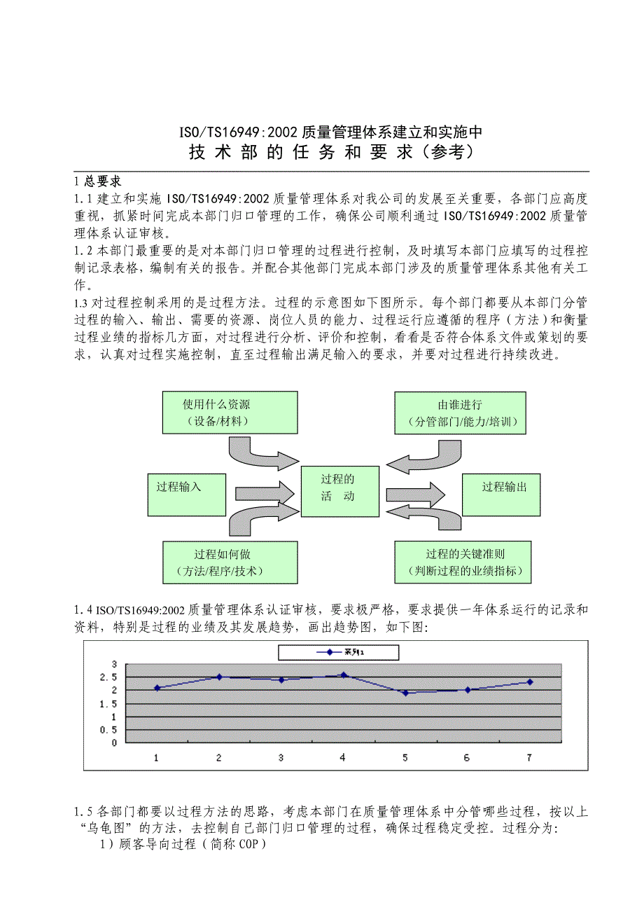 饮水公司iso900体系审核——技术部的任务和要求_第1页