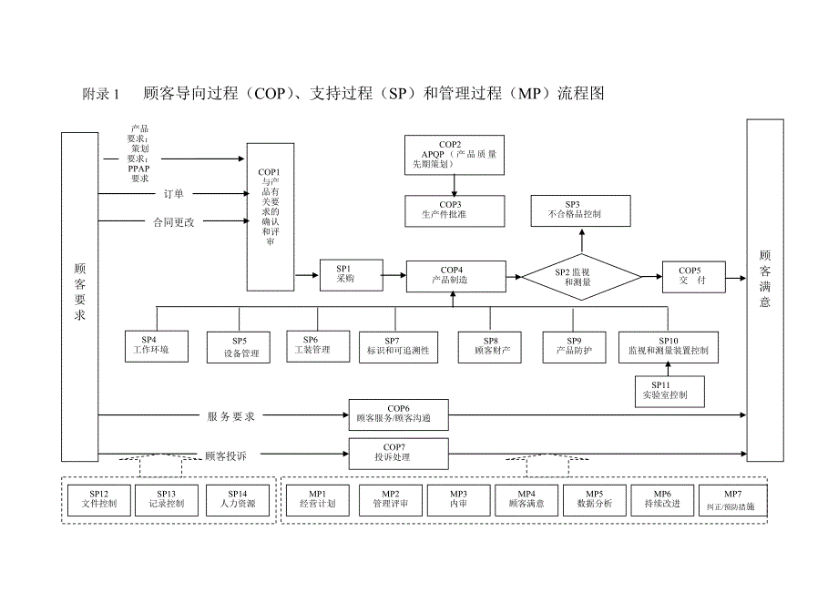 饮水公司iso900体系审核——技术部的任务和要求_第4页