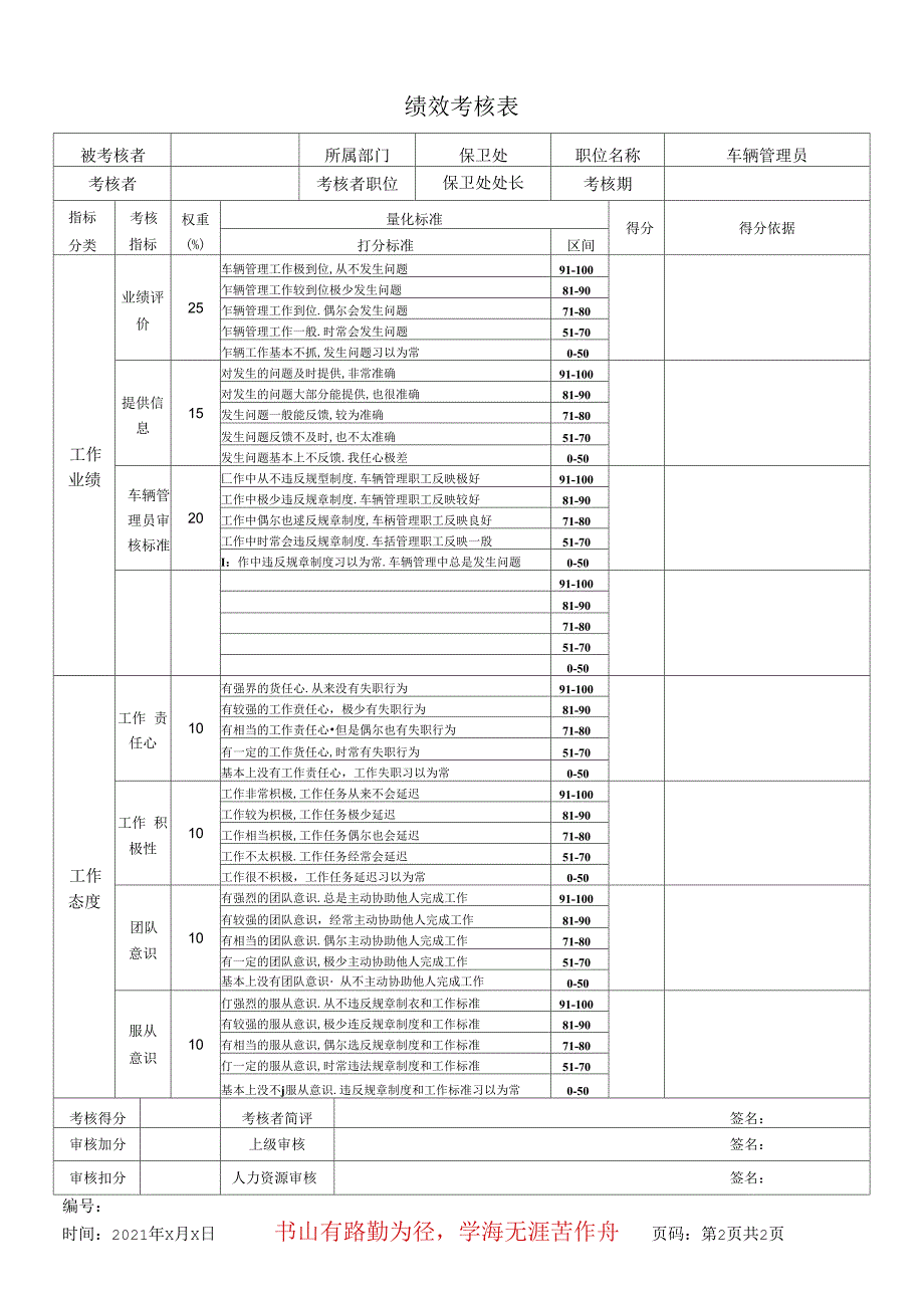 德龙钢铁-车辆管理员绩效考核表_第1页