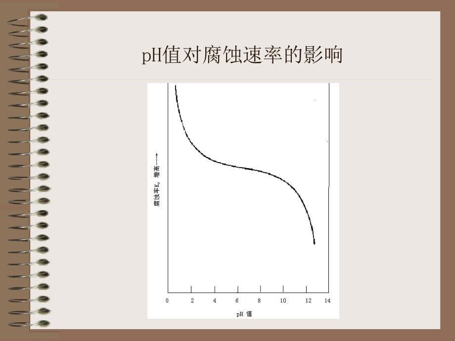 32循环冷却水处理腐蚀及其控制_第5页