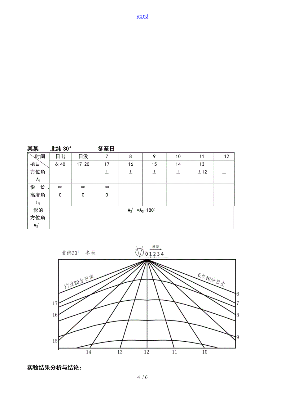 日照某实验报告材料带大数据日照棒影图及心得_第4页