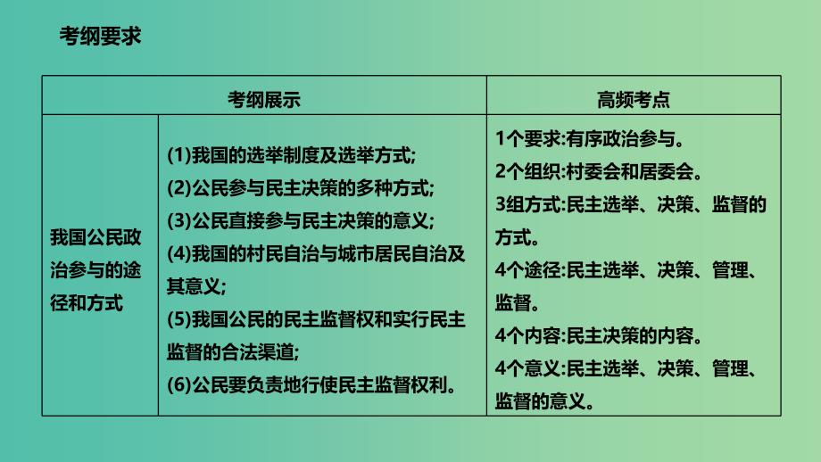 高考政治一轮复习第一单元公民的政治生活第二课我国公民的政治参与课件新人教版.ppt_第2页