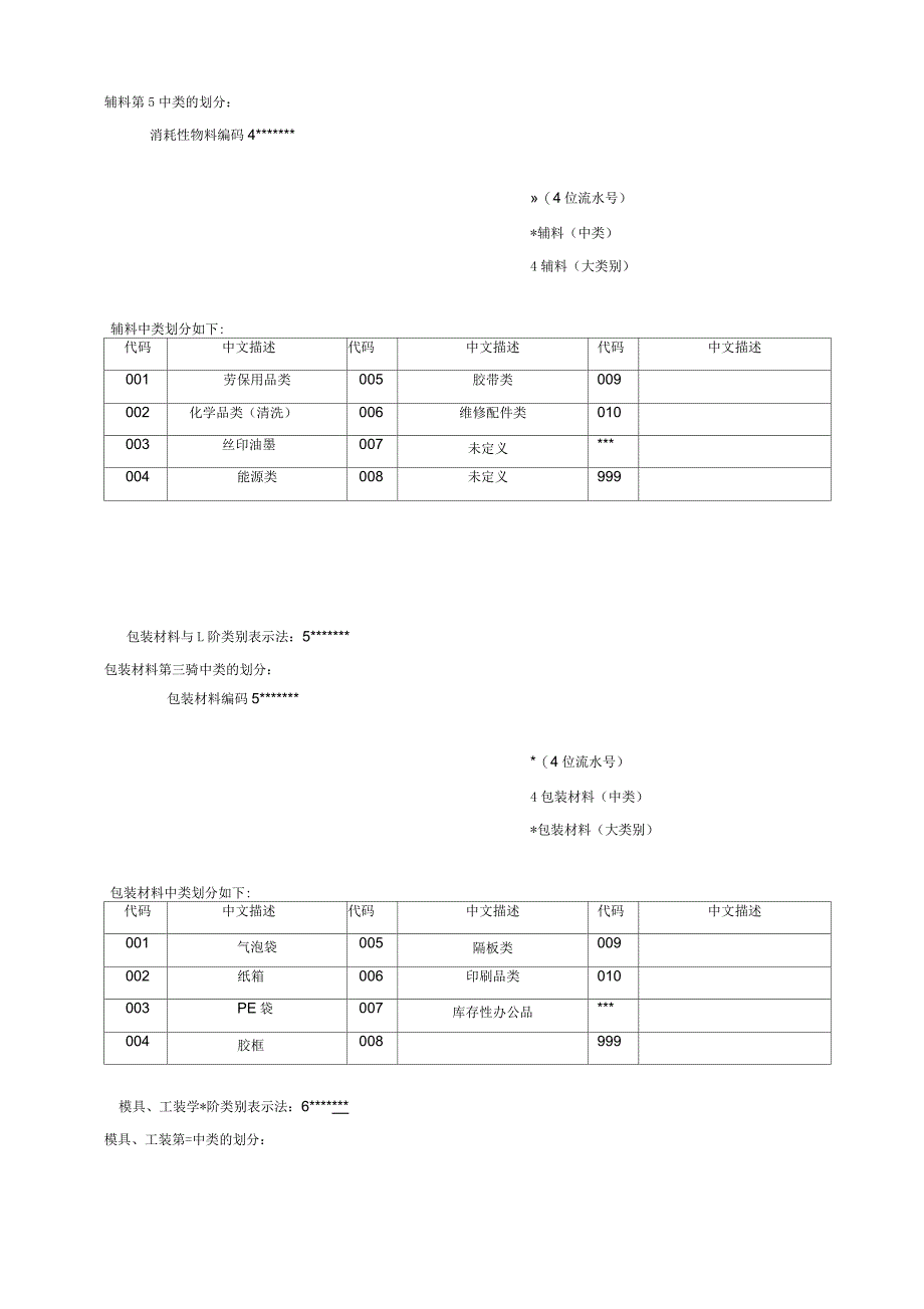 ERP物料编码规则_第4页