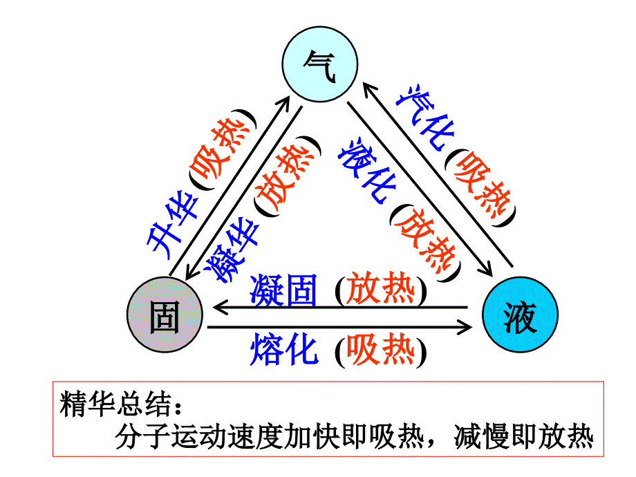 热学复习-初三物理_第1页