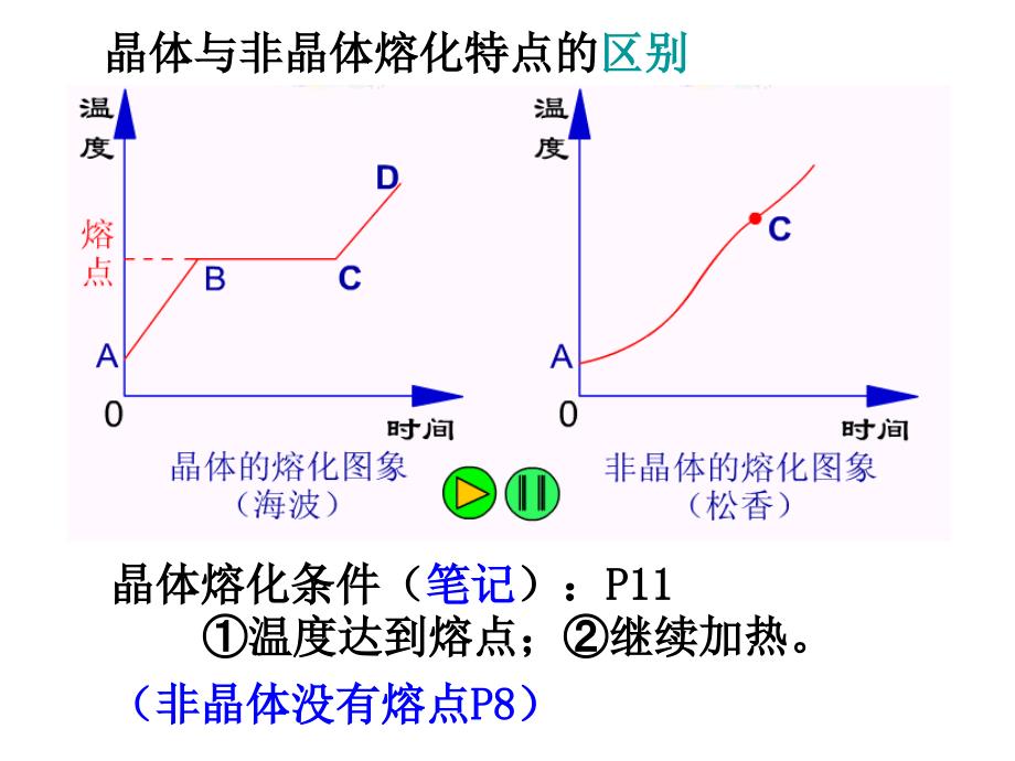 热学复习-初三物理_第2页