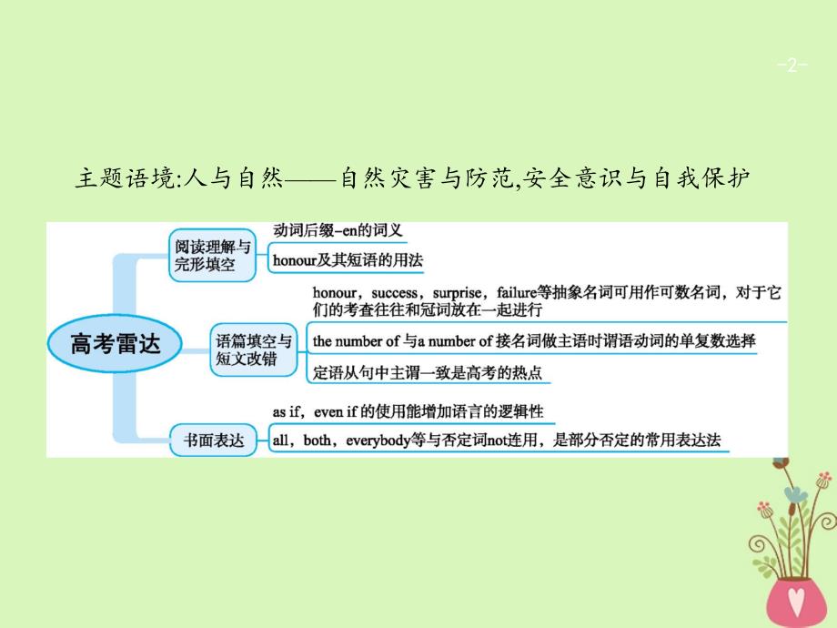 （福建专用）2018年高考英语一轮复习 Unit 4 Earthquakes课件 新人教版必修1_第2页