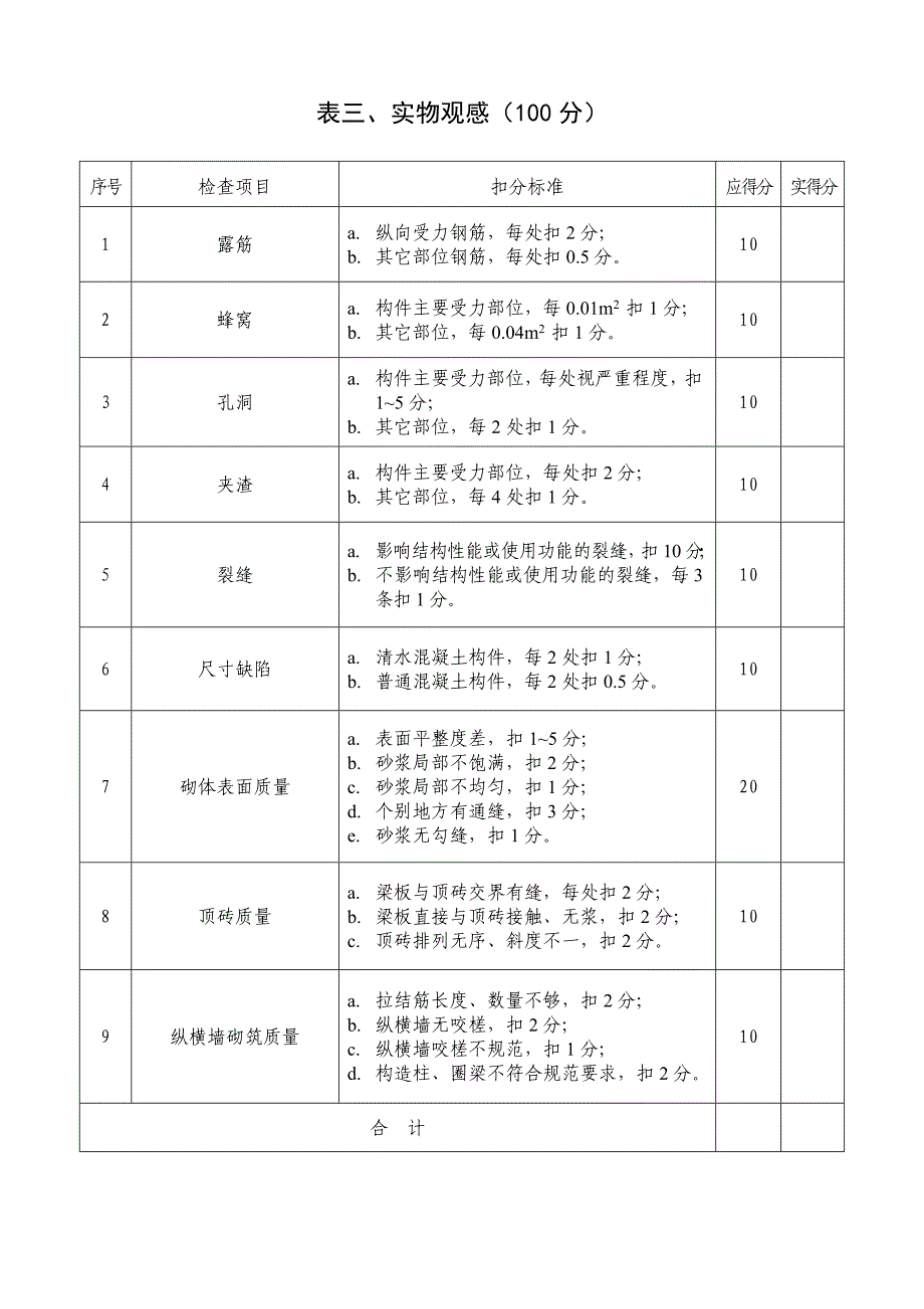 建筑工程结构施工质量季度检查评分表_第4页