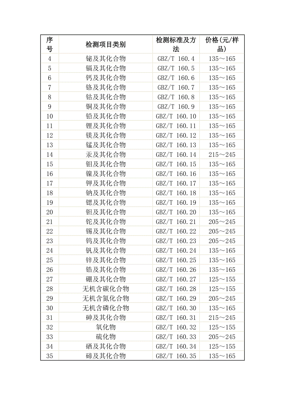 职业病危害因素检测收费指导意见(试行)_第4页