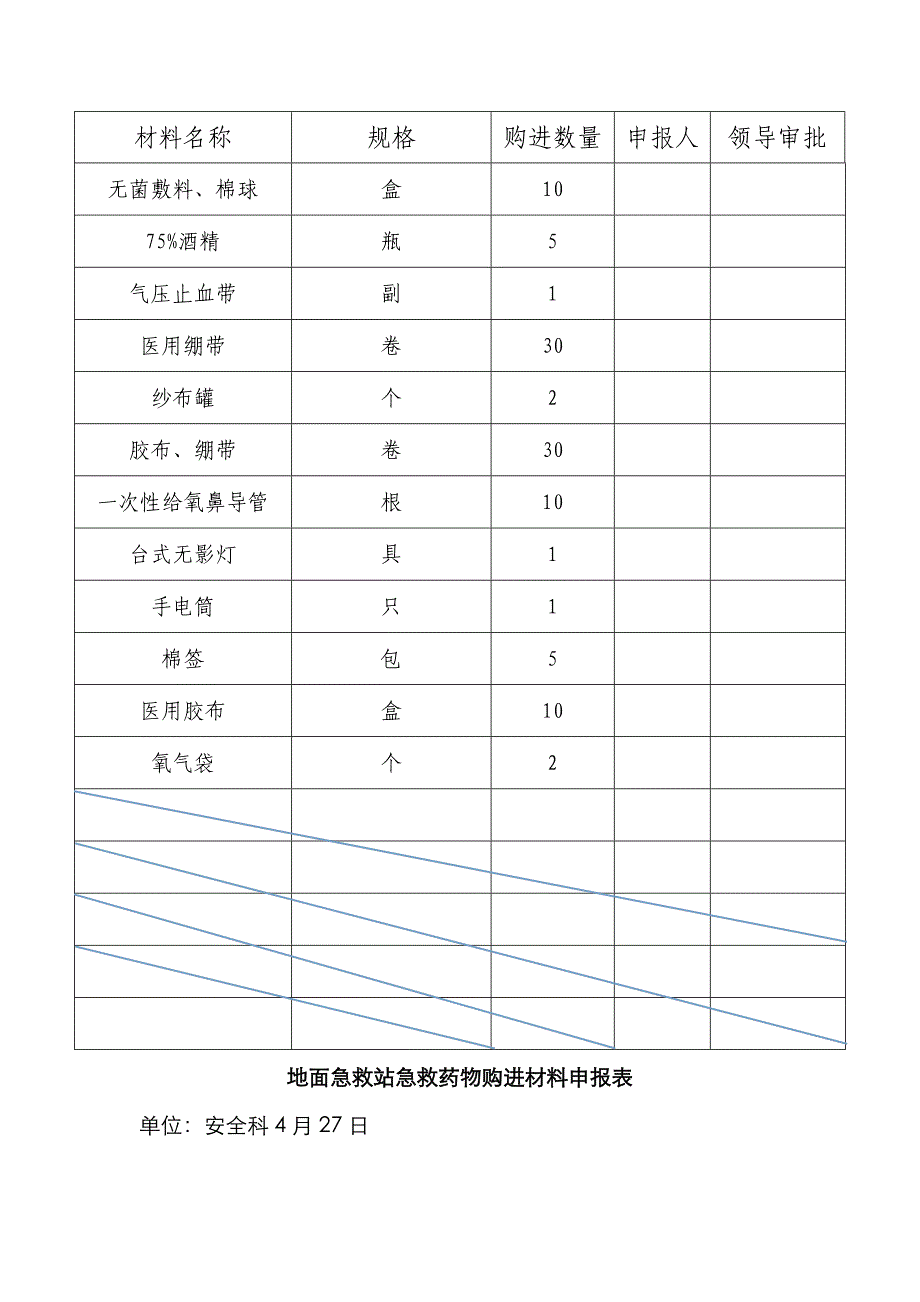 地面急救站设备及物品购进材料申报表_第3页