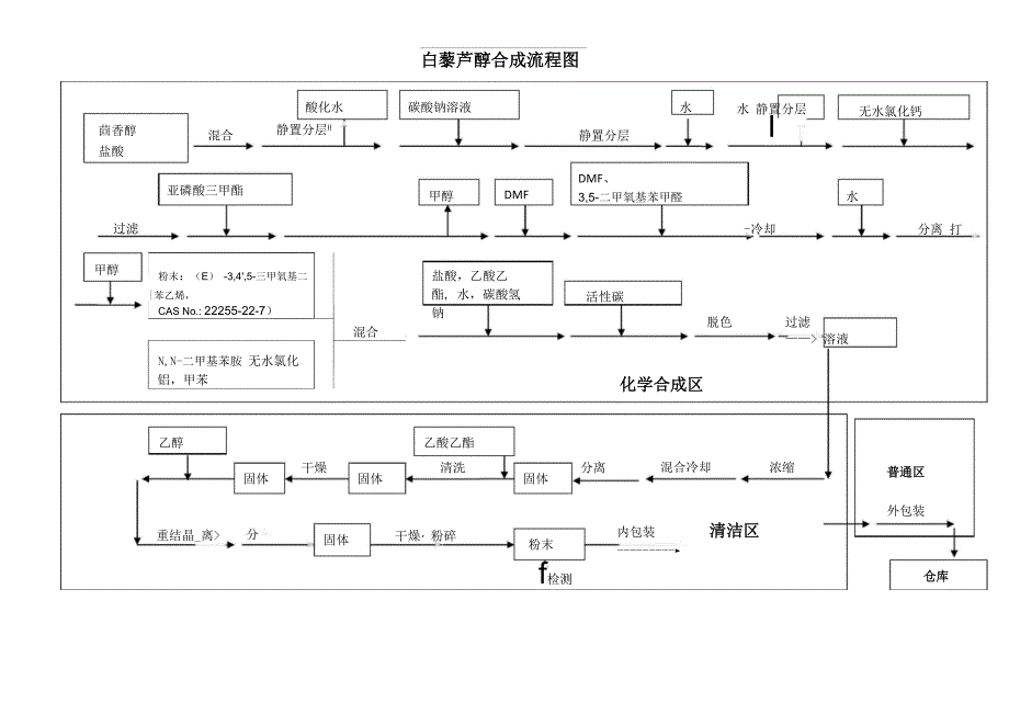 白藜芦醇合成路线_第1页