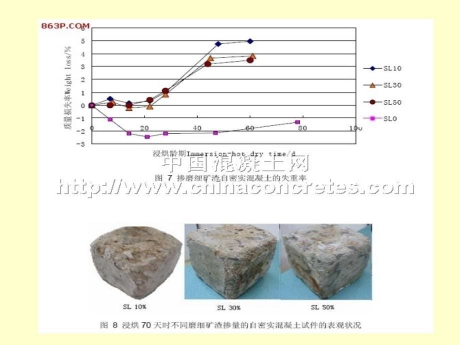 [精品]自密实混凝土_第5页