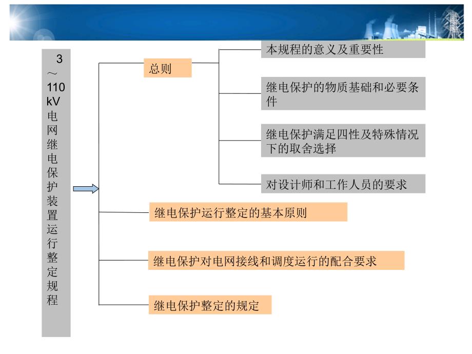 继电保护整定计算基础知识_第3页