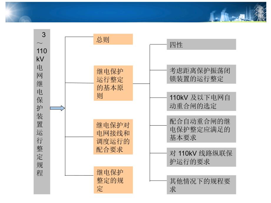 继电保护整定计算基础知识_第4页