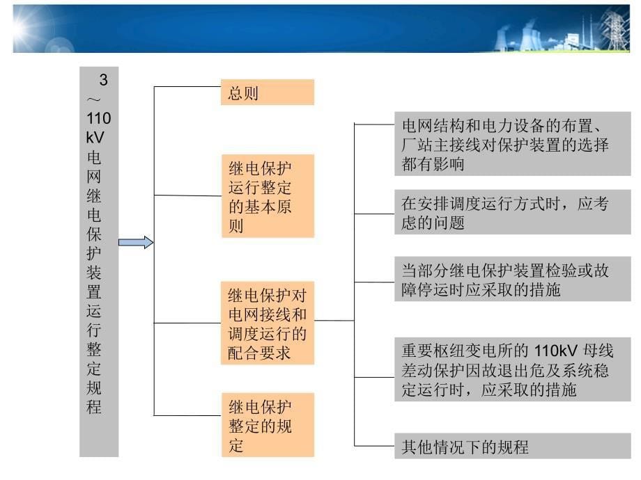 继电保护整定计算基础知识_第5页