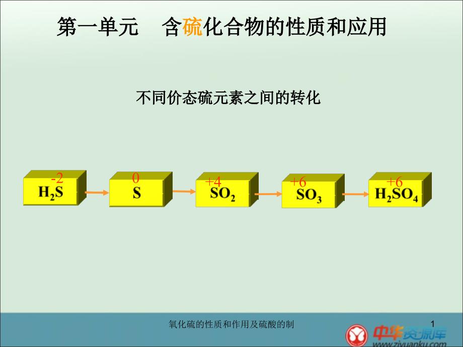 氧化硫的性质和作用及硫酸的制课件_第1页