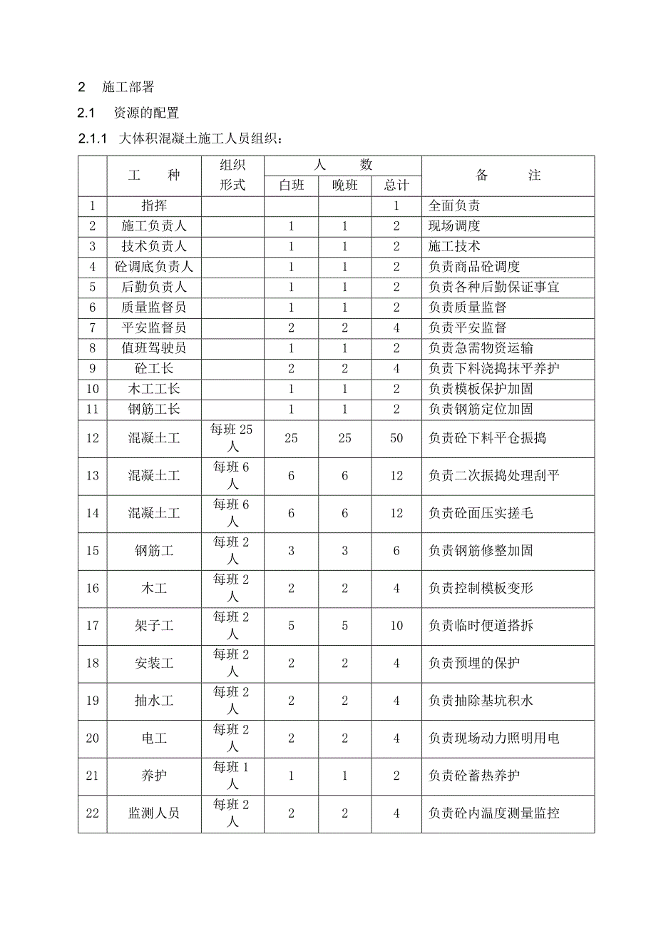 -08-24海天广场基础工程大体积砼专项方案_第4页