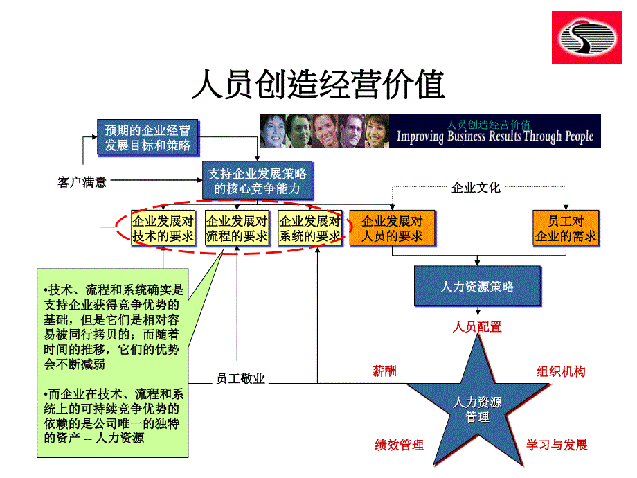 某某粮油公司人力资源管理项目_第4页