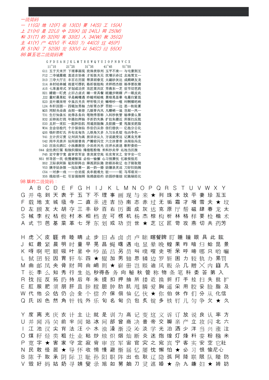 最简单的学习五笔打字的方法.doc_第3页