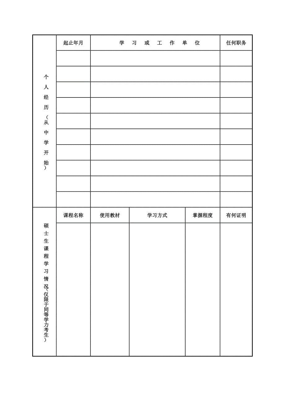 报考攻读博士学位研究生登记表.doc_第5页