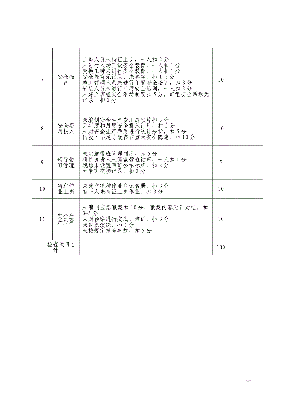 安全检查标准评分表_第3页