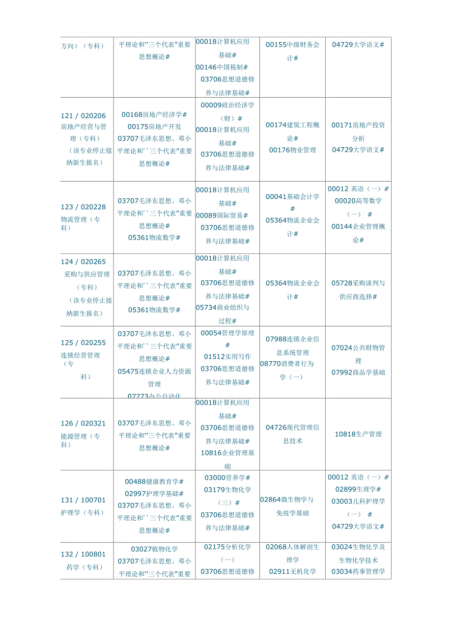 2013年4月辽宁自考考试课程安排表_第2页