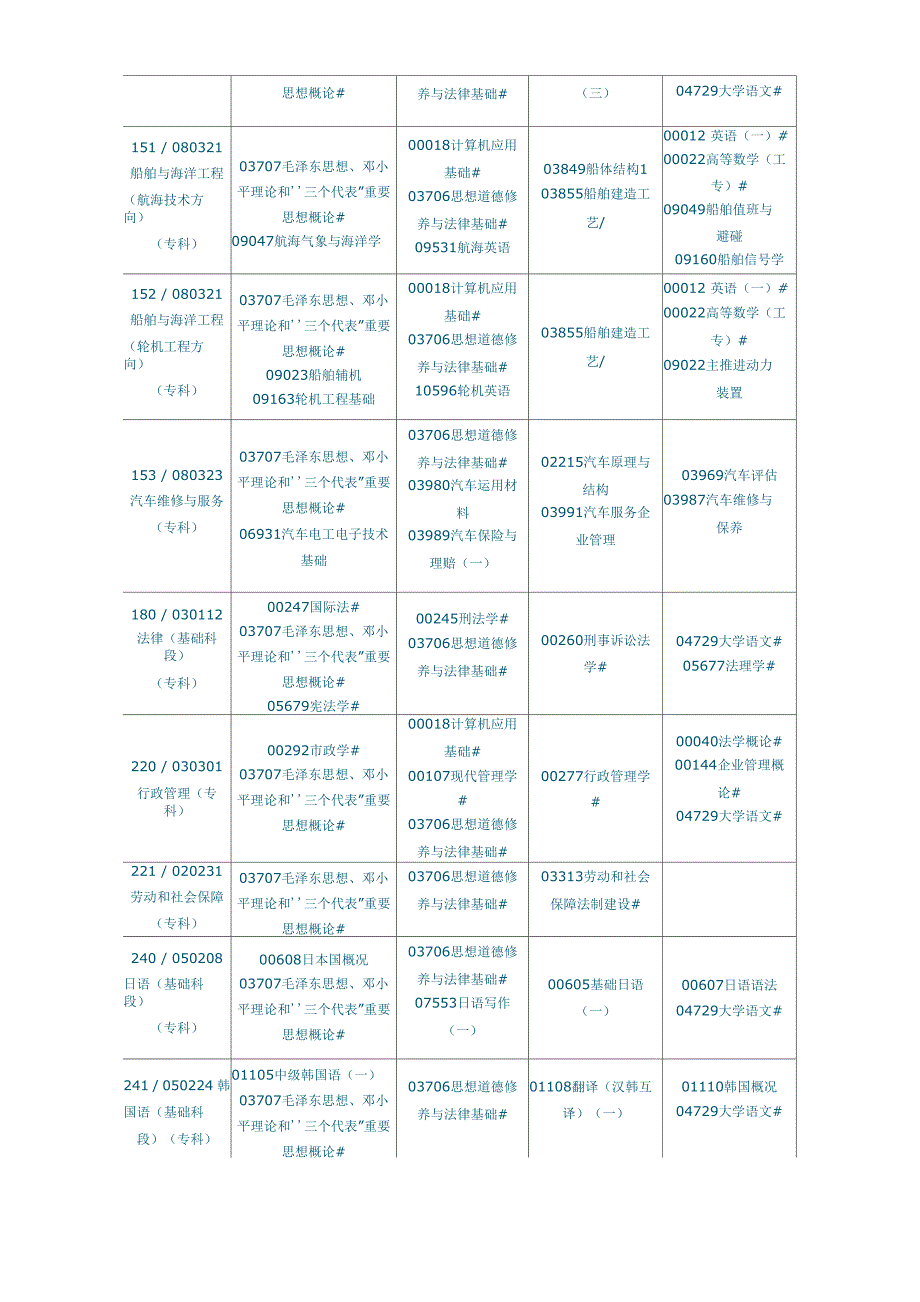 2013年4月辽宁自考考试课程安排表_第3页