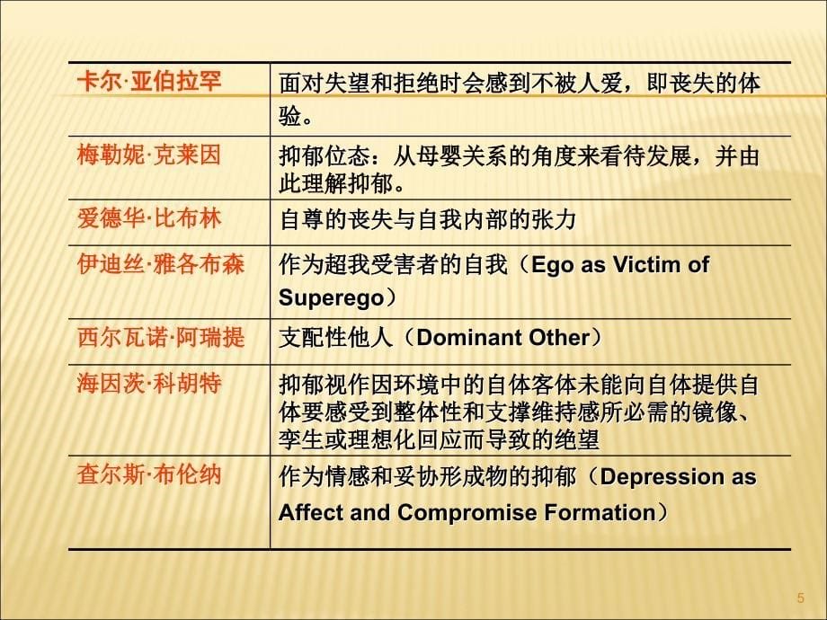 抑郁症的动力学理解ppt课件_第5页