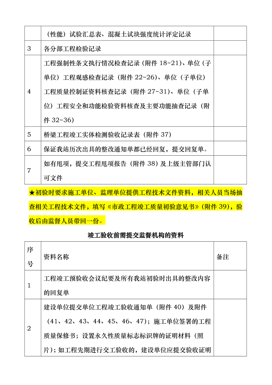 市政工程初验、竣工验收流程_第2页