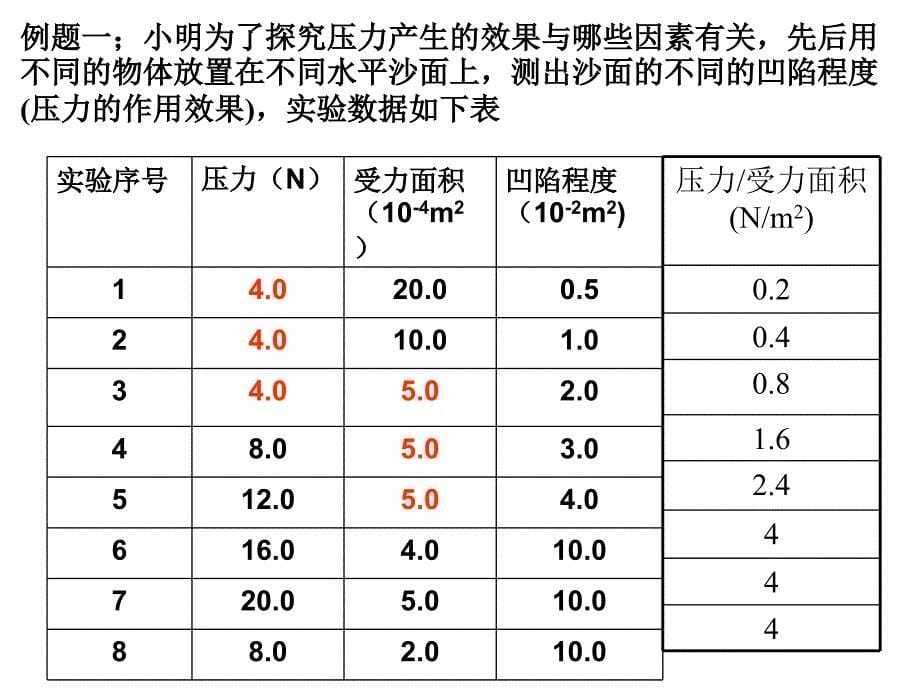 压力垂直作用在物体表面上的力.ppt_第5页