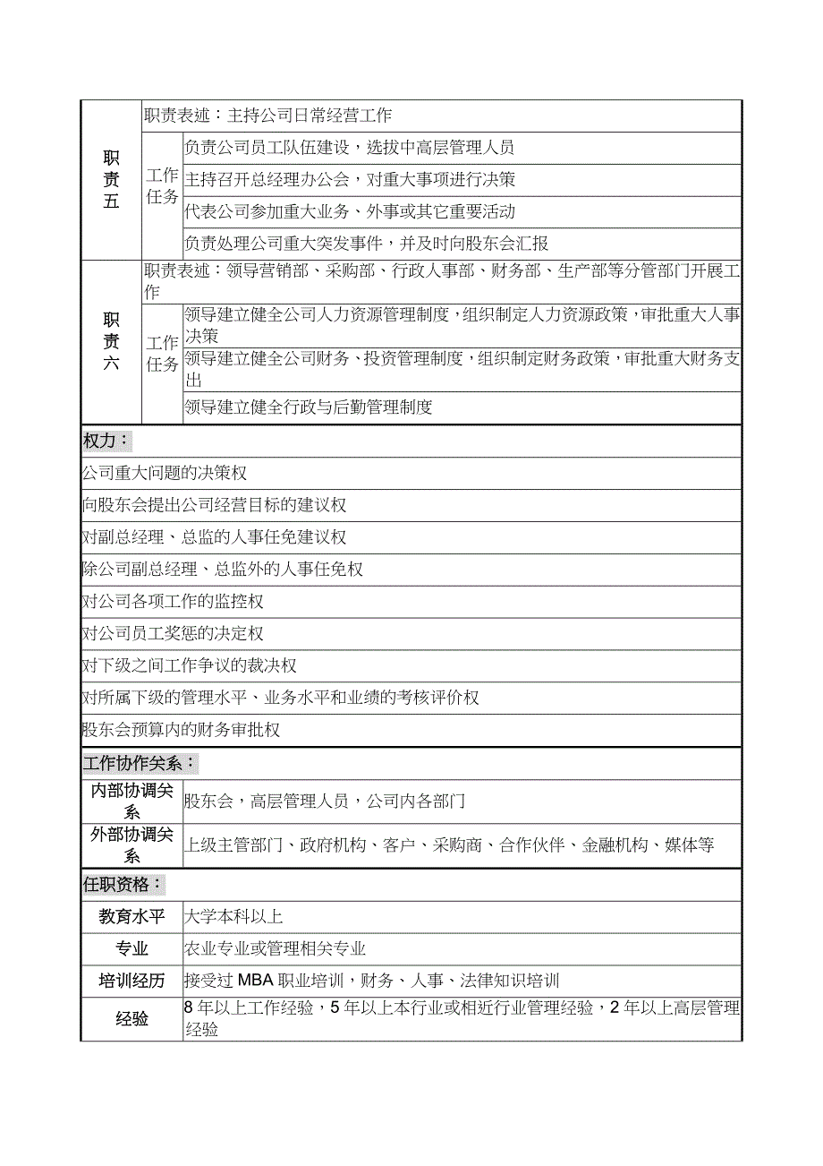 总监级职务说明书_第2页