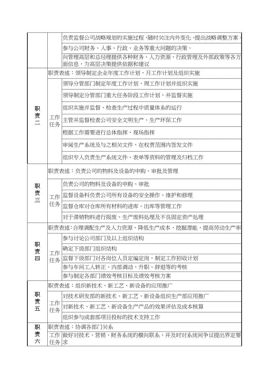 总监级职务说明书_第4页