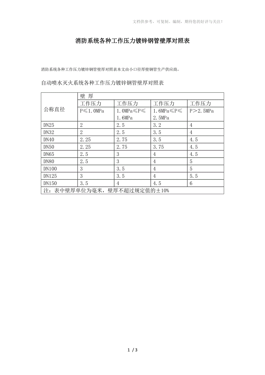 消防系统各种工作压力镀锌钢管壁厚对照表_第1页
