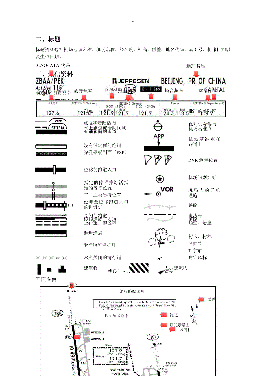 JEPPESEN航图教材_第2页