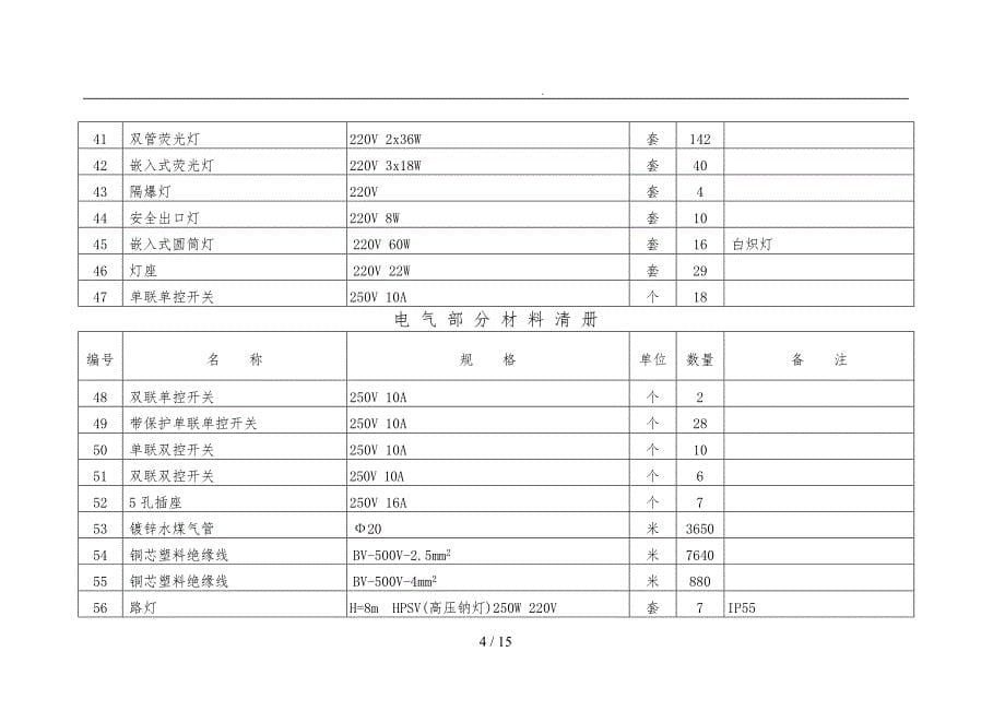 关于电气部分材料清册_第5页